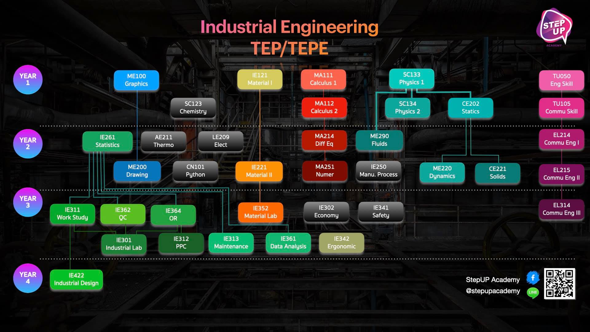 Diagram TEP-TEPE